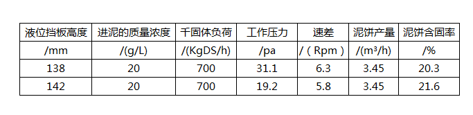 離心機(jī)