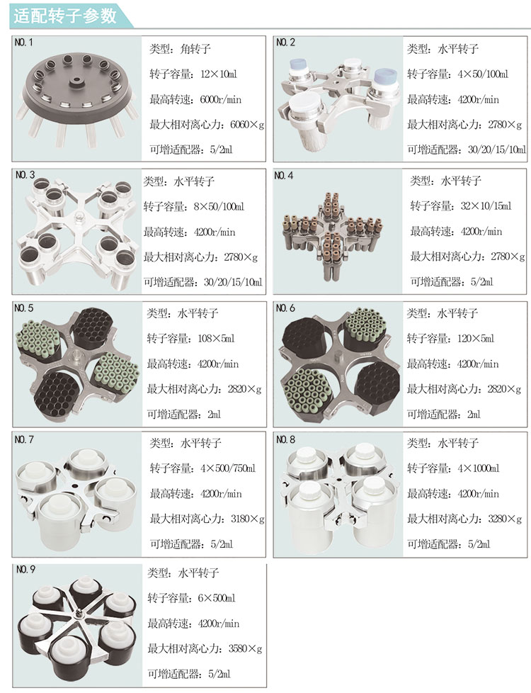 離心機,高速離心機,醫用離心機,高速冷凍離心機,低速離心機,prp離心機,實驗室離心機,脫帽離心機,臺式離心機,離心機廠家,離心機價格,臺式離心機,冷凍離心機,大容量離心機,檢驗科離心機