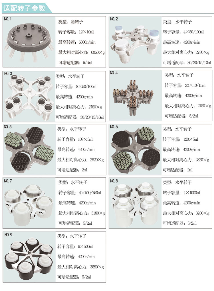 離心機,高速離心機,醫用離心機,高速冷凍離心機,低速離心機,prp離心機,實驗室離心機,脫帽離心機,臺式離心機,離心機廠家,離心機價格,臺式離心機,冷凍離心機,大容量離心機,檢驗科離心機